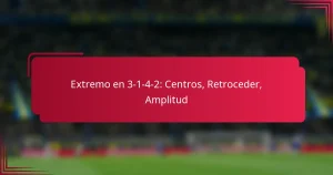 Read more about the article Extremo en 3-1-4-2: Centros, Retroceder, Amplitud